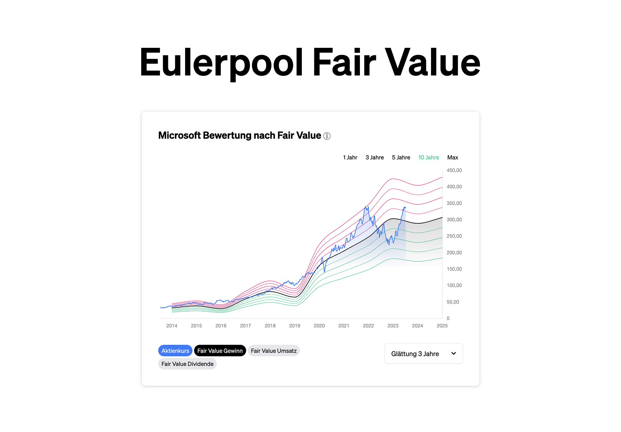 (c) Eulerpool-fairvalue.de